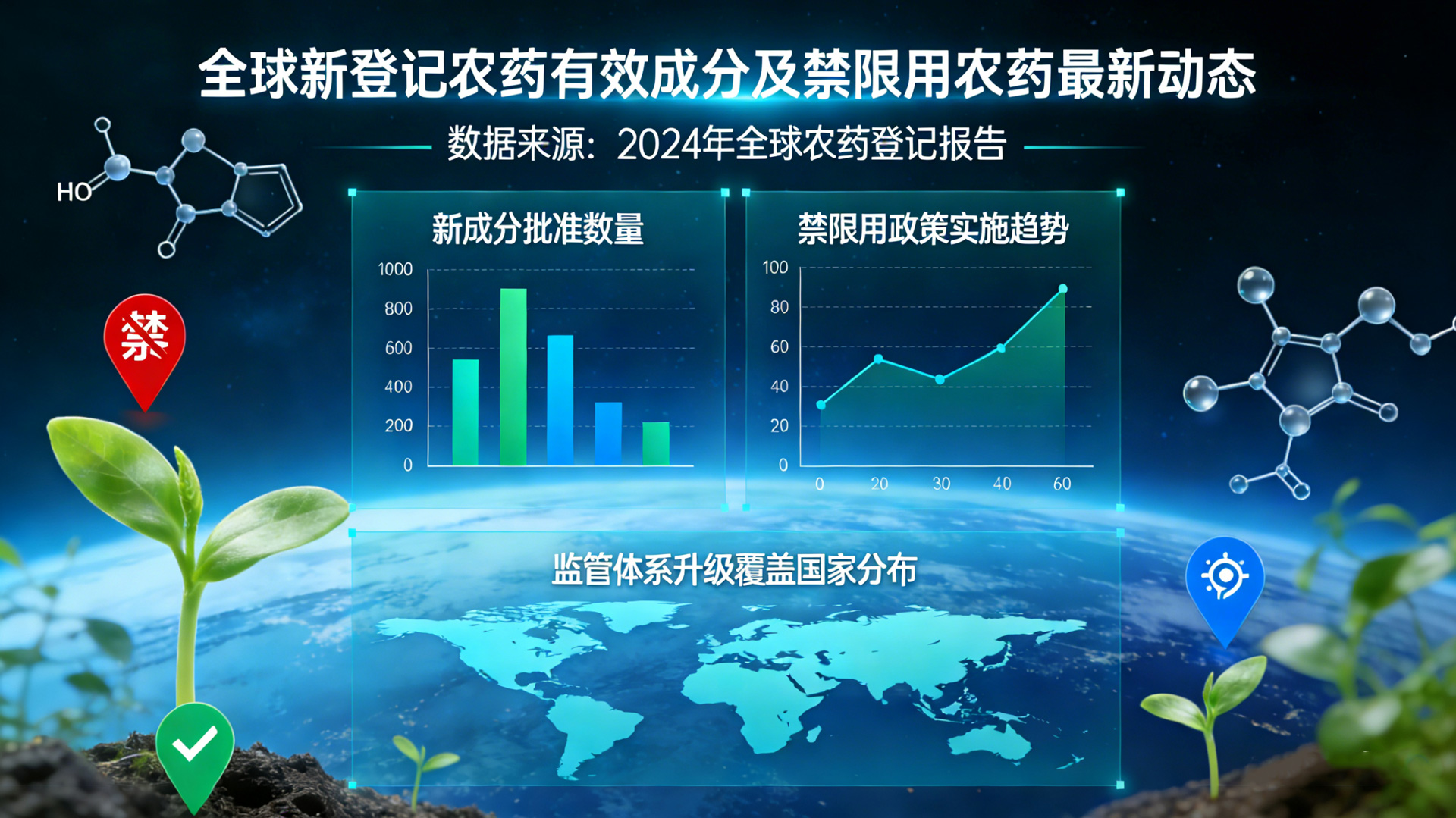 全球新登記農(nóng)藥有效成分及禁限用農(nóng)藥最新動(dòng)態(tài)