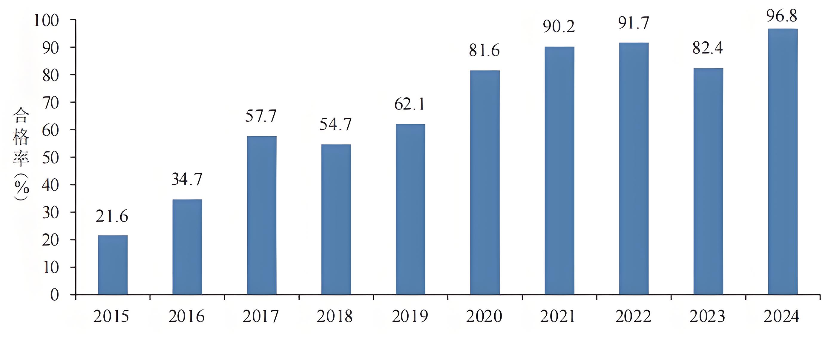 我國登記生物農藥有效成分179個，大力發展和應用生物農藥恰逢其時